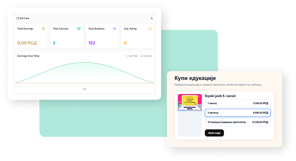 Prikaz admin panela i prodaje edukacija na platformi