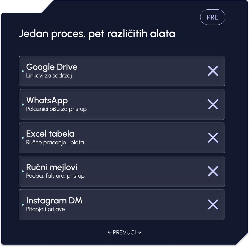 PRE — Google Drive, WhatsApp, Excel, mejlovi i Instagram umesto jednog sistema